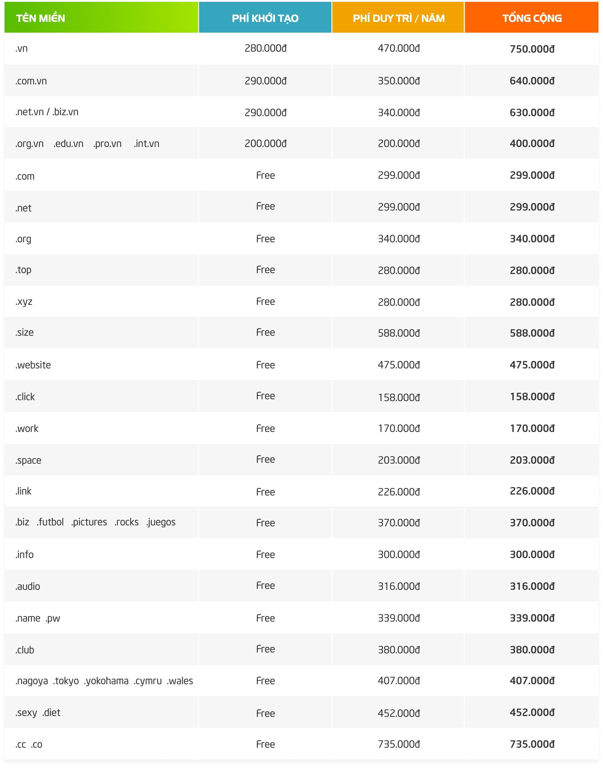 Bang Gia Ten Mien Sonqb