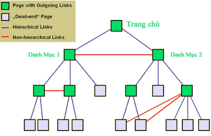 Internal Link 2
